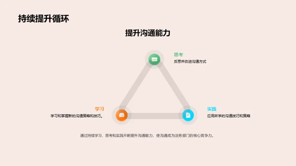 沟通技巧提效法务