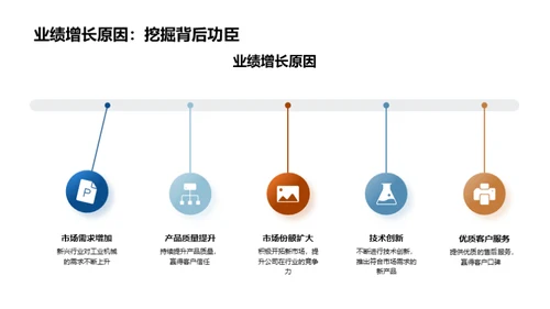 工业机械部门年度总结