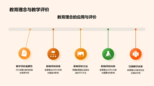 教育理念的进化与实践