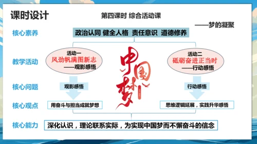 【大单元说课】第一单元《少年有梦》--扬帆逐梦正当时 课件