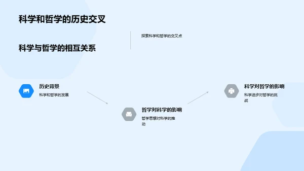 哲学瞭望：科学探索的新视角