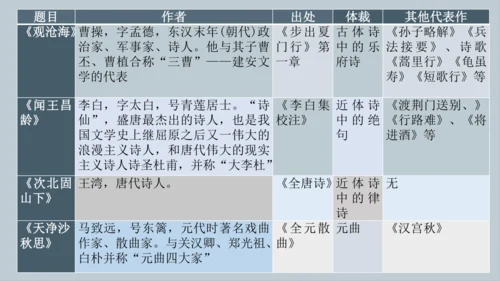 4 古代诗歌四首 课件