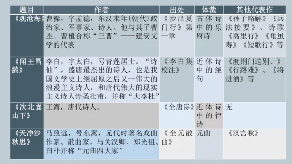 4 古代诗歌四首 课件