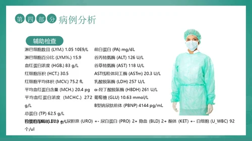 心功能不全护理查房护士护理培训PPT课件