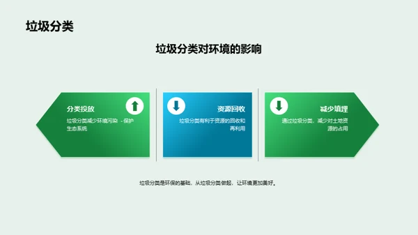 绿色社区，美丽家园
