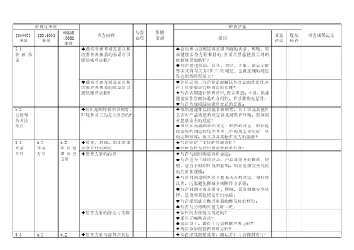 科技公司质量、环境、职业健康安全管理全新体系审核通用检查表