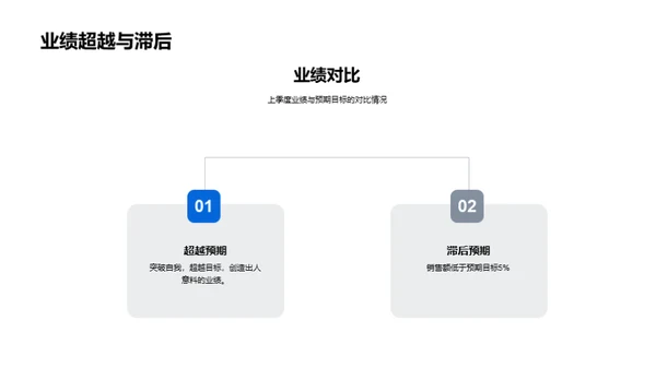 销售策略：优胜秘诀