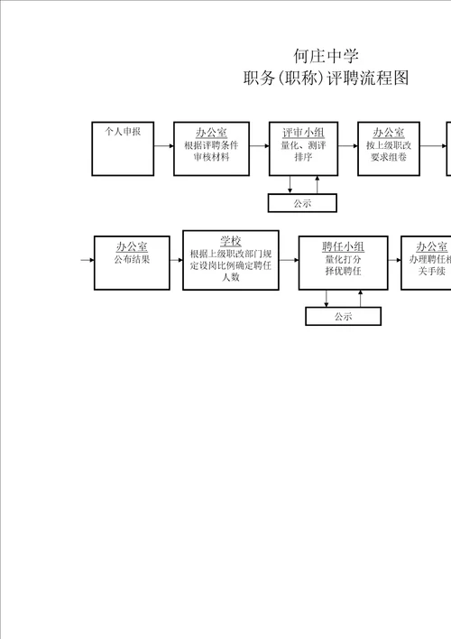 学校办事流程图完整版