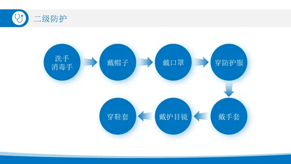 蓝色简约实拍风标准预防医疗会议宣传PPT模板