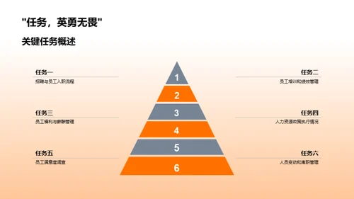 人力资源月度综述
