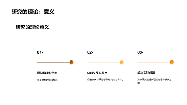 法学研究：理论与实践