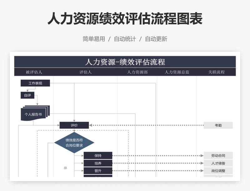 人力资源绩效评估流程图表