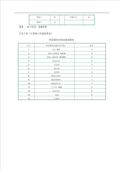 预应力锚杆框架梁施工组织规划方案