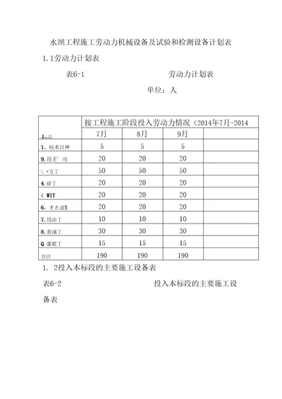 水坝工程施工劳动力机械设备及试验和检测设备计划表