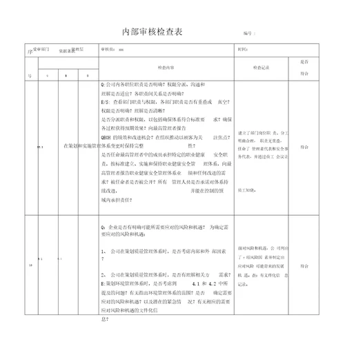 2015新版三体系质量环境职业健康安全内审检查表含审核记录