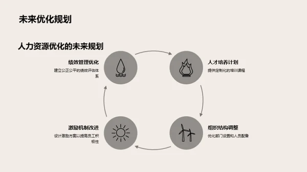 人资部门年度总结