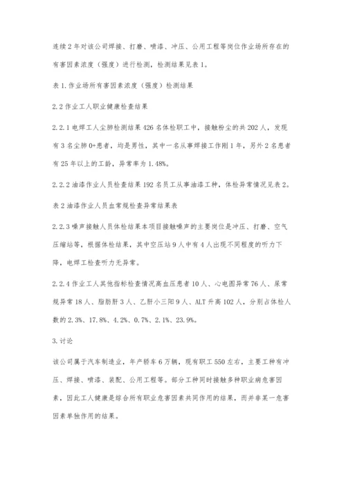 某大型汽车制造企业职业病危害因素检测结果分析.docx