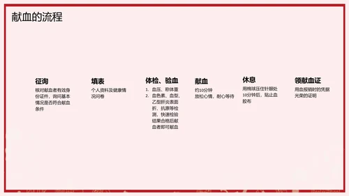 无偿献血世界献血日公益PPT模板