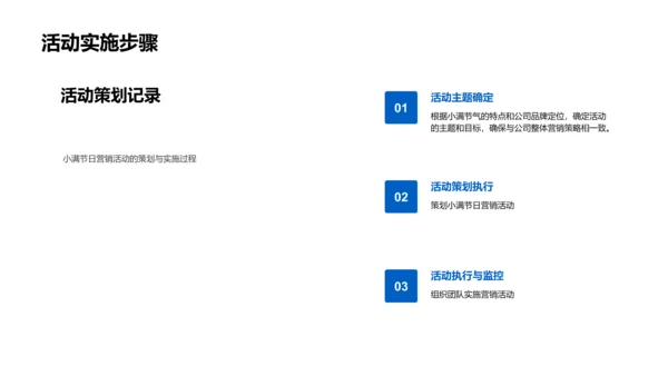 小满营销成效分析PPT模板