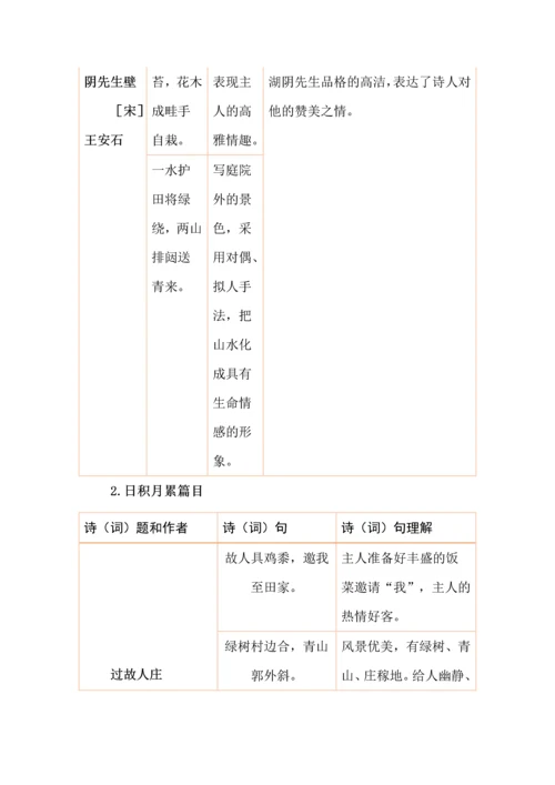 六年级上册语文考前复习知识点整理古诗词积累.docx