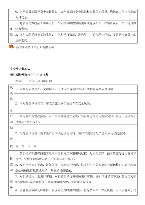 某集团有限公司岗位安全生产执行表