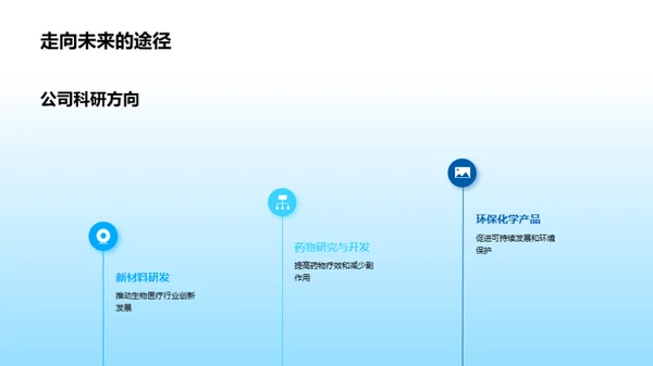 生物医疗研究年度回顾