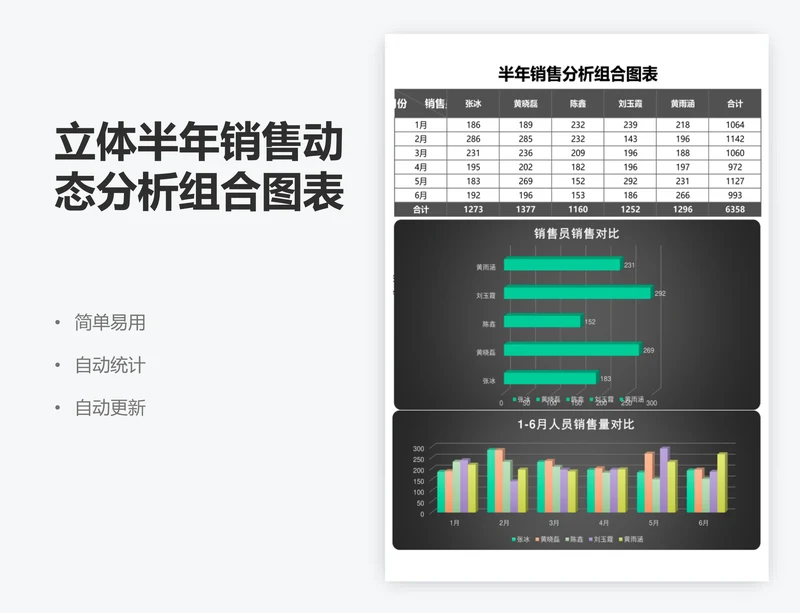 立体半年销售动态分析组合图表格