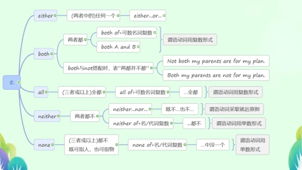 本册综合-代词