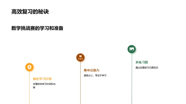 数学挑战赛之路