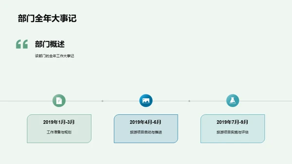 旅游部门年度总结