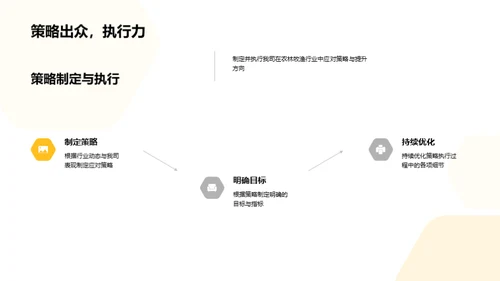 农林牧渔行业深度解析