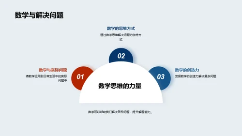 数学探索之旅