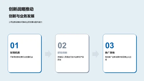 金融创新之路