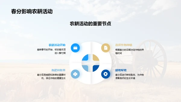 春分农耕的天文奥秘