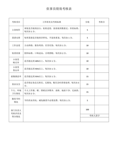 行政部绩效考核表范本