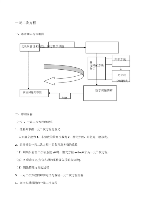 一元二次方程知识点总结及典型习题