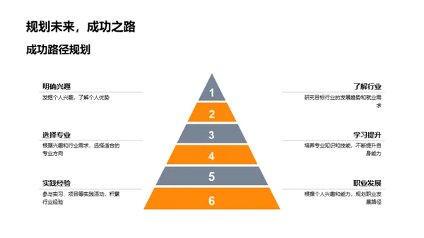 专科学习与就业指南