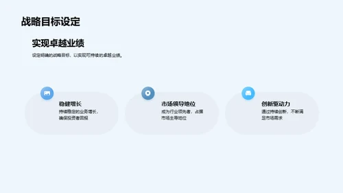 公司战略与投资者关系