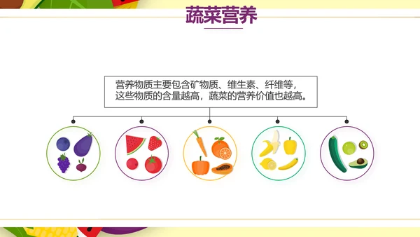 五彩缤纷饮食健康科普知识动态PPT
