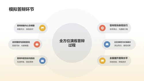 黄色学术论文答辩实战演练PPT模板