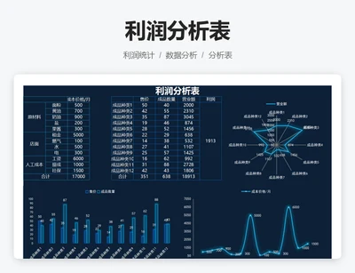 利润分析表