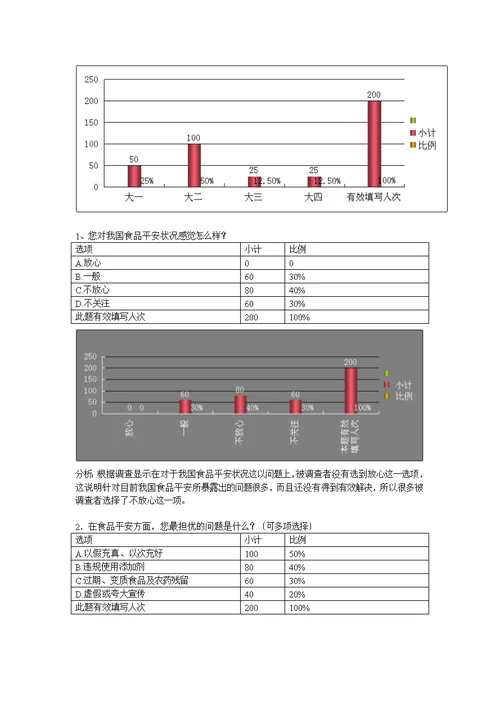 有关大学生对食品安全认知情况的调查