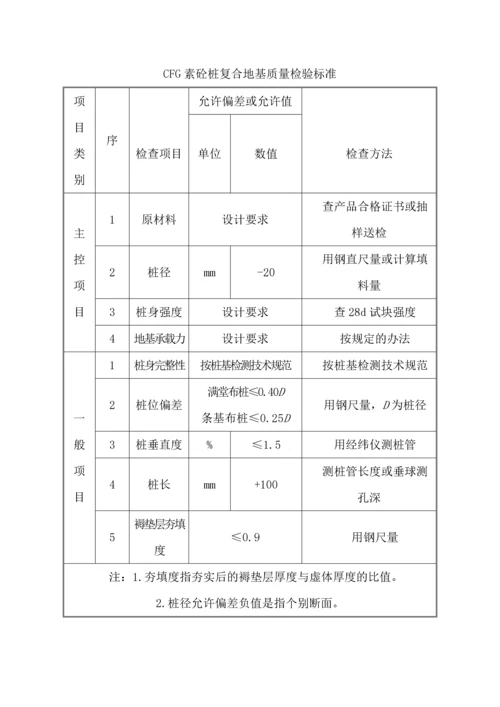 DDC素土挤密桩和CFG素混凝土施工质量管理.docx