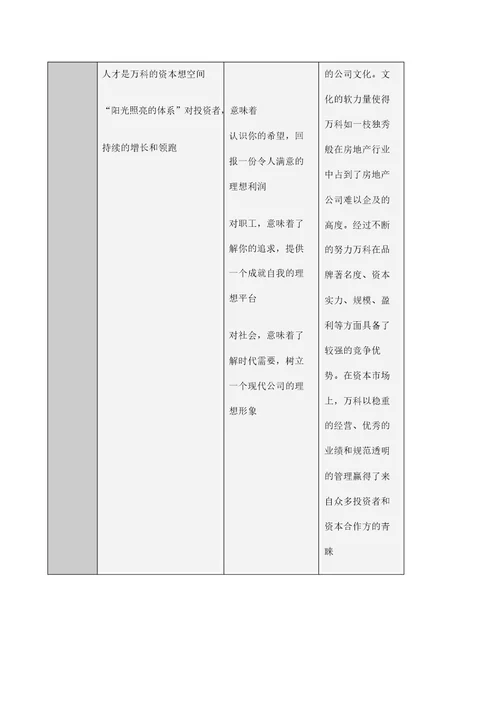 知名地产公司的企业使命比较表