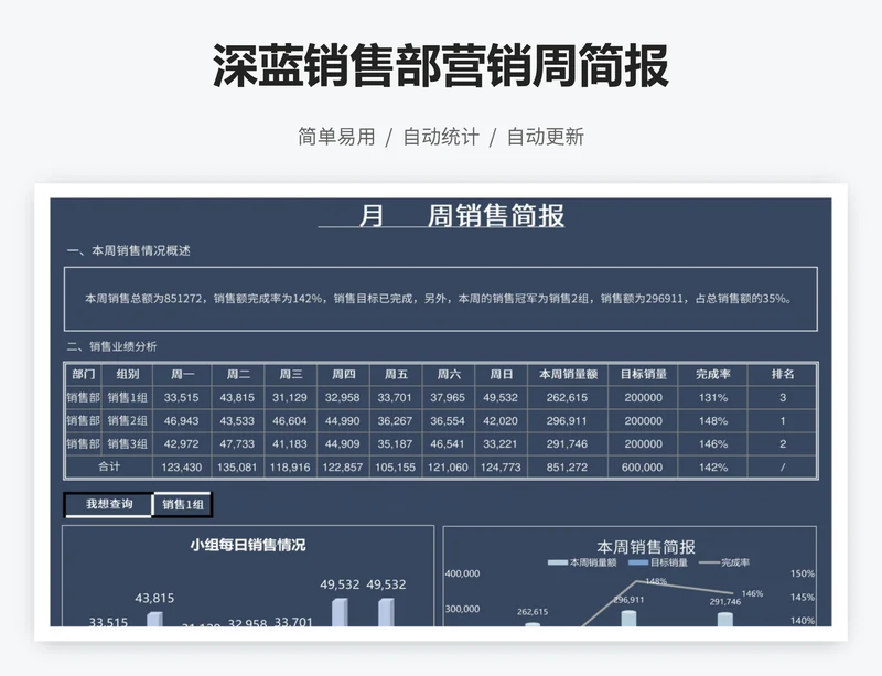 深蓝销售部营销周简报