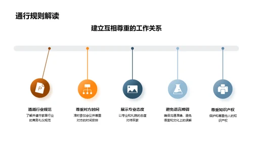 商务礼仪在家居行业中的应用