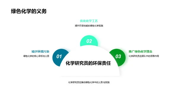 走向绿色化学