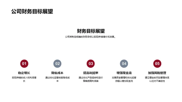 财务报表深度解读