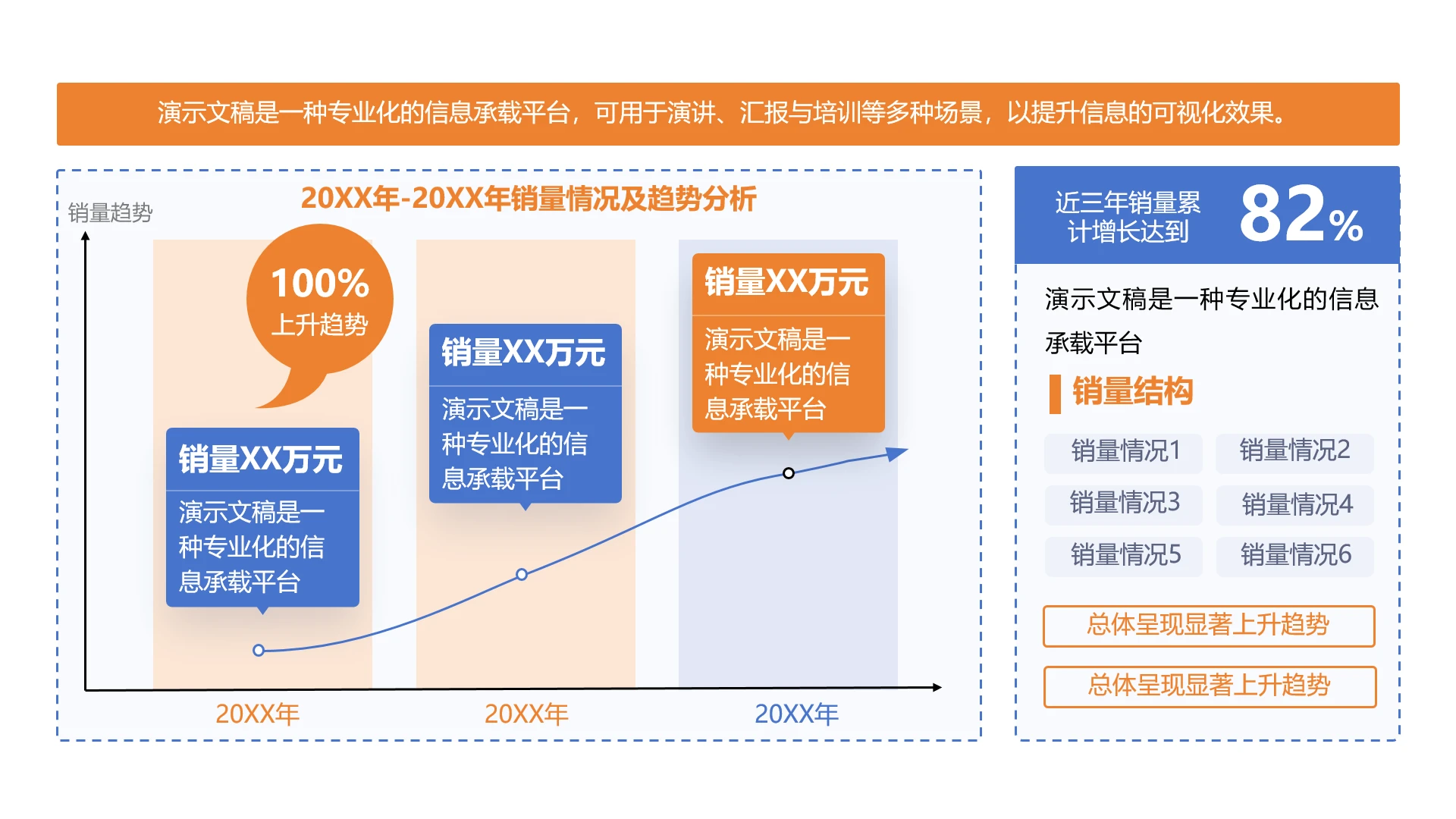 单页历年销量情况趋势分析数据看板PPT模板