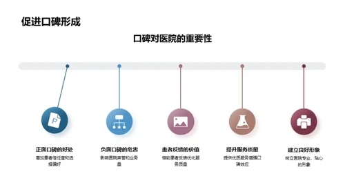 优化病患体验策略